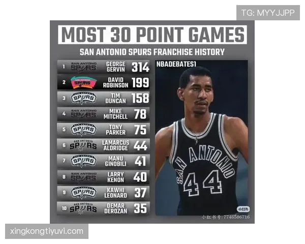 乔治·格文突破得分效率高于队友，多次关键回合拉开比分