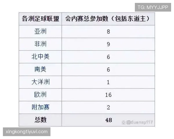 2026世界杯48队12个小组赛制规则详解及晋级出线规则