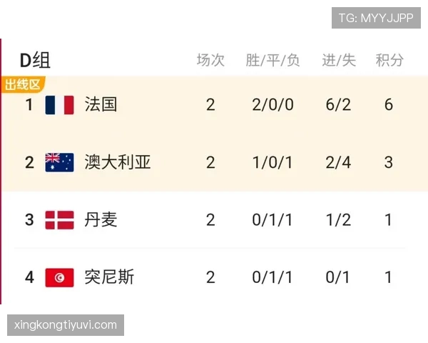 世界杯D组澳大利亚队出线概率分析